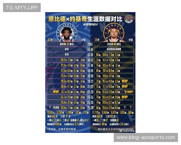 围绕约基奇MVP排名争议展开全面数据对比与历史地位深度解析